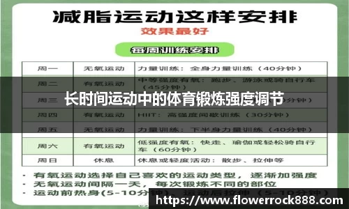 长时间运动中的体育锻炼强度调节
